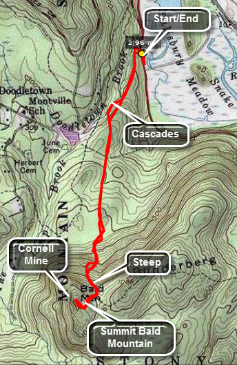 link to topo map