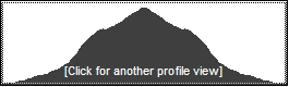 Profile of Balsam Mountain