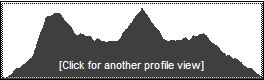 Catskill 35 peak profile