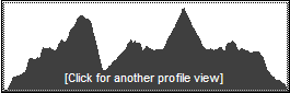 link to topo profile