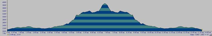 Catskill 35 peak profile