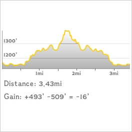 NJ1K profile