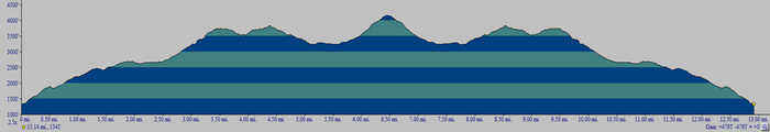 Catskill 35 peak profile