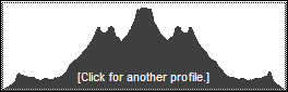 Catskill 35 peak profile
