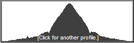 Catskill 35 peak profile