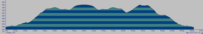 Catskill 35 peak profile