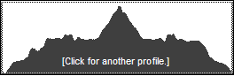 Catskill 35 peak profile