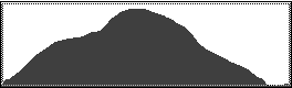 Catskill 35 peak profile