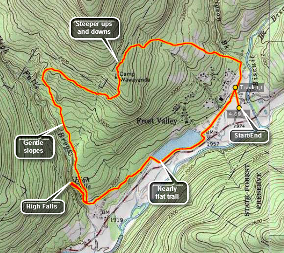 link to topo map