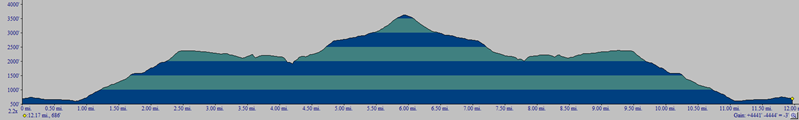 Catskill 35 peak profile