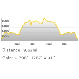 link to topo profile