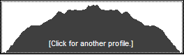 Catskill 35 peak profile