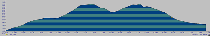 link to topo map