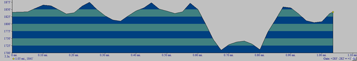 Catskill 35 peak profile