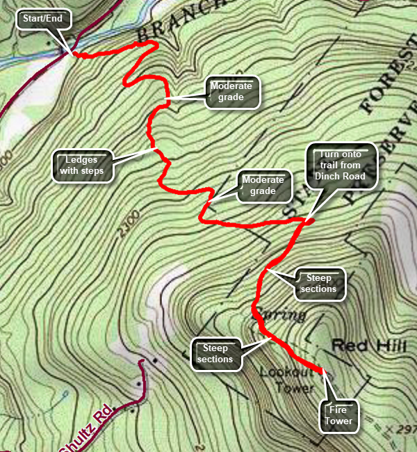 CHH peak map