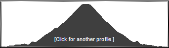 Catskill 35 peak profile