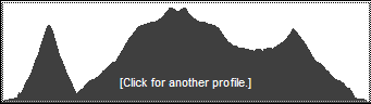 Catskill 35 peak profile