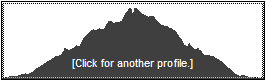 Catskill 35 peak profile