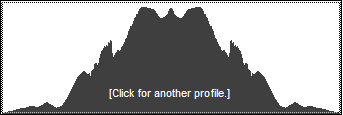 Catskill 35 peak profile