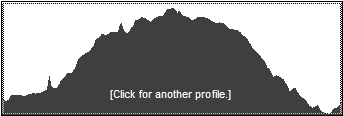 Catskill 35 peak profile