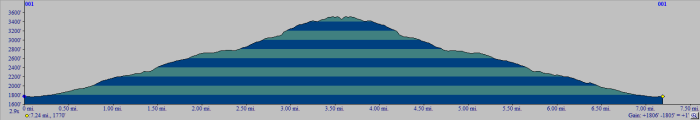 Catskill 35 peak profile