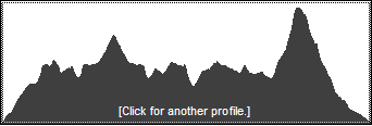 Catskill 35 peak profile